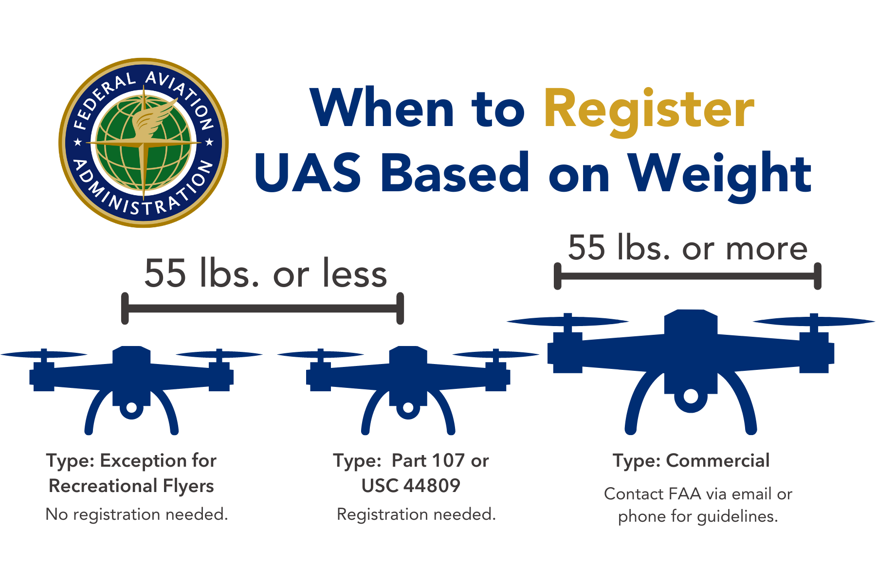 Drones – Airports